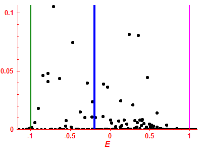 Strength function